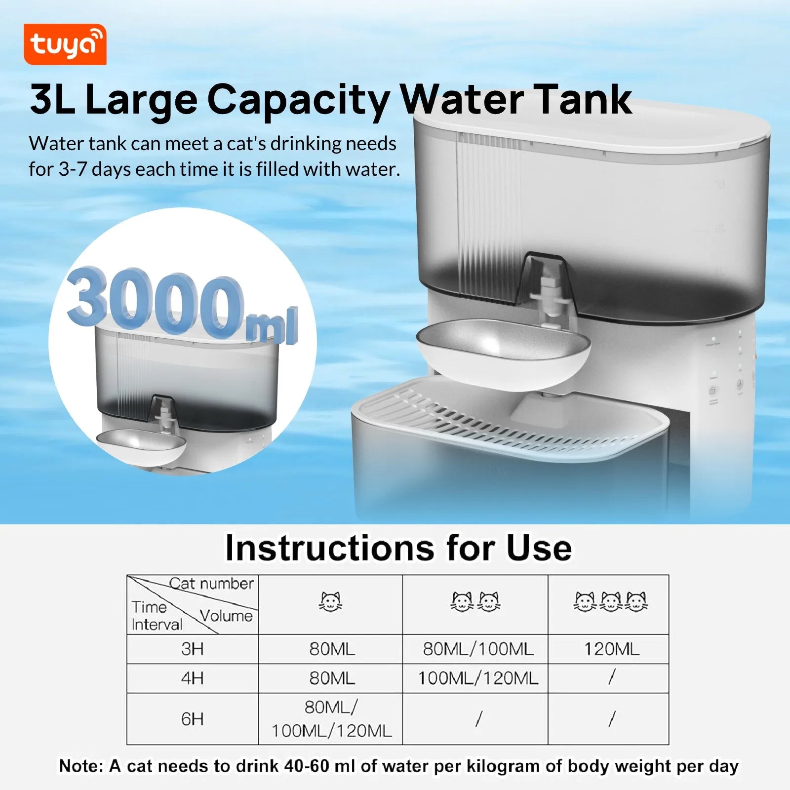 Wireless Cat Water Fountain No Filters, Wastewater Separation,SUS Bowl, 3L Pet Water Fountain for Cats & Dogs Dispenser,White